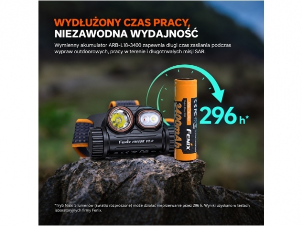 Latarka czołowa Fenix HM65R V2.0