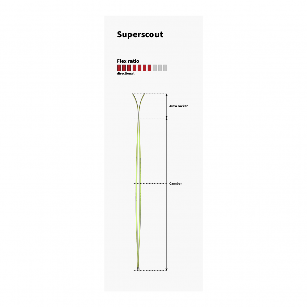 Narty SKITUROWE SUPERSCOUT - 176 cm MAJESTY