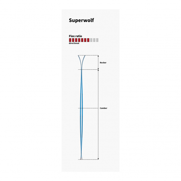 Narty SKITUROWE SUPERWOLF - 172cm MAJESTY