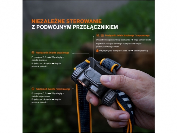 Latarka czołowa Fenix HM65R V2.0